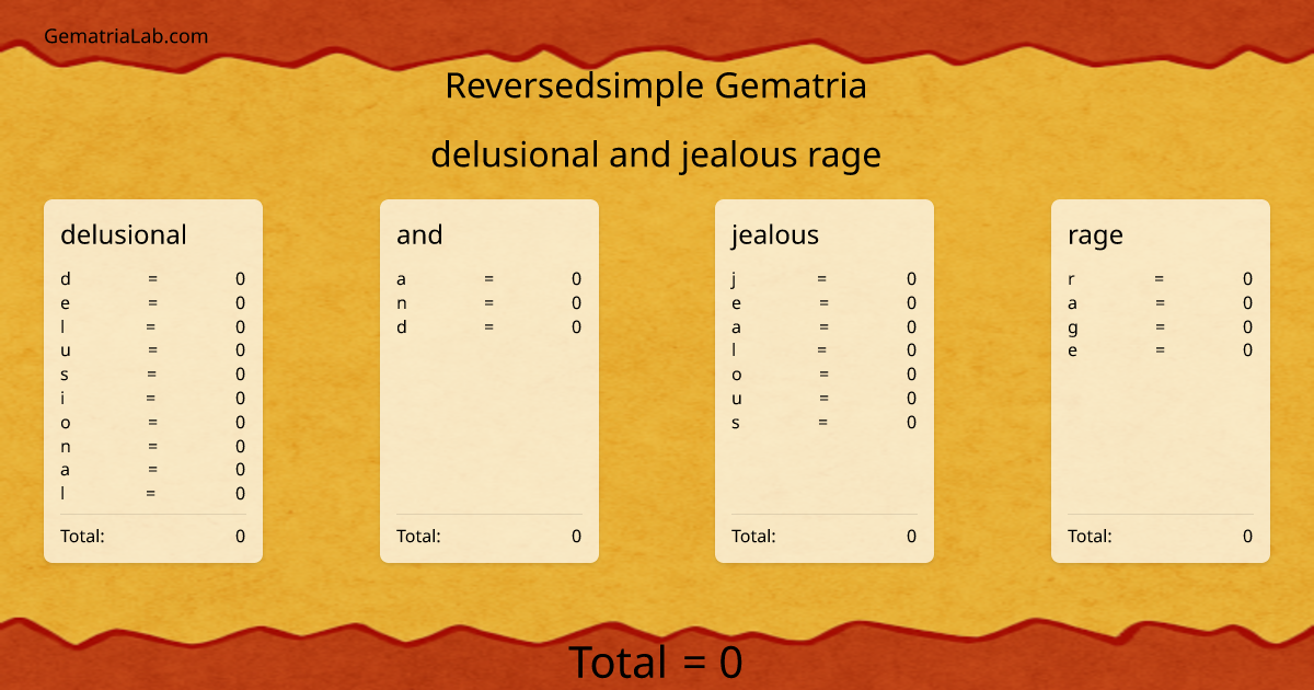 delusional and jealous rage in reversedsimple Gematria